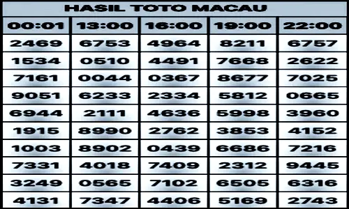 Inilah Alasanya, Mengapa Data Macau 4D Menjadi Sumber Paling Terpercaya Bagi Penggemar Togel Totomacau?