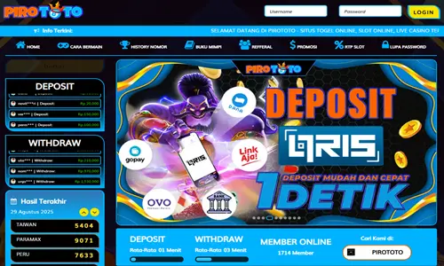 Panduan Mengidentifikasi Situs Judi Online Resmi